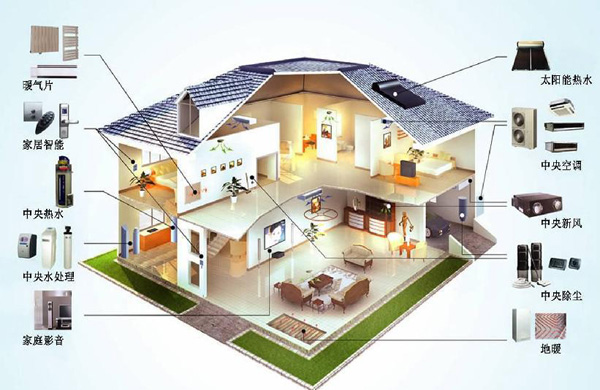 開(kāi)啟全面智能家居