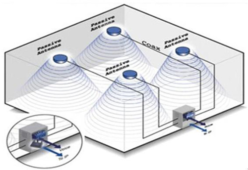 智能化酒店建設(shè)中無線網(wǎng)絡(luò)讓酒店一舉兩得