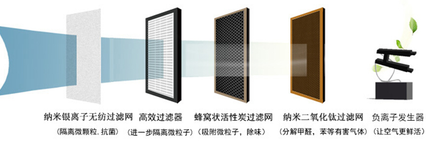 普杰客房智能控制系統(tǒng)