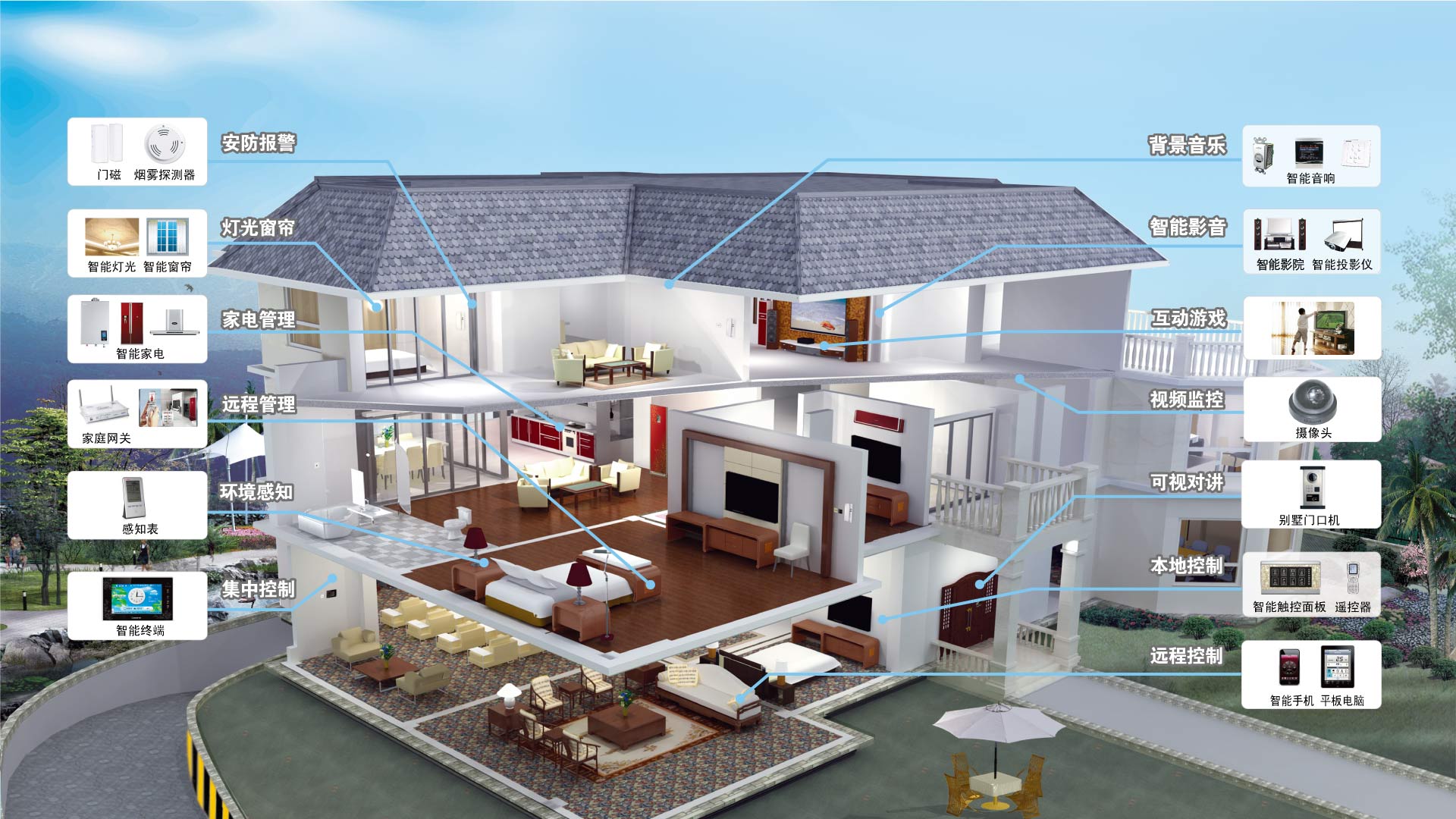 普杰客控系統(tǒng) 普杰客控系統(tǒng)