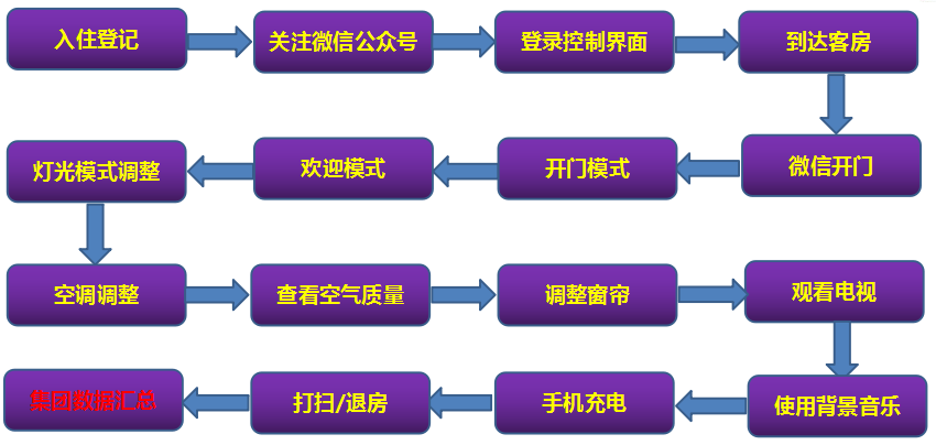 普杰微信客控 普杰微信客控