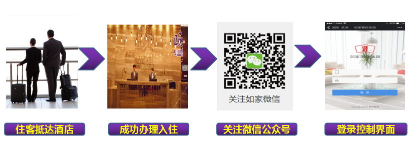 客控系統(tǒng) 客控系統(tǒng)