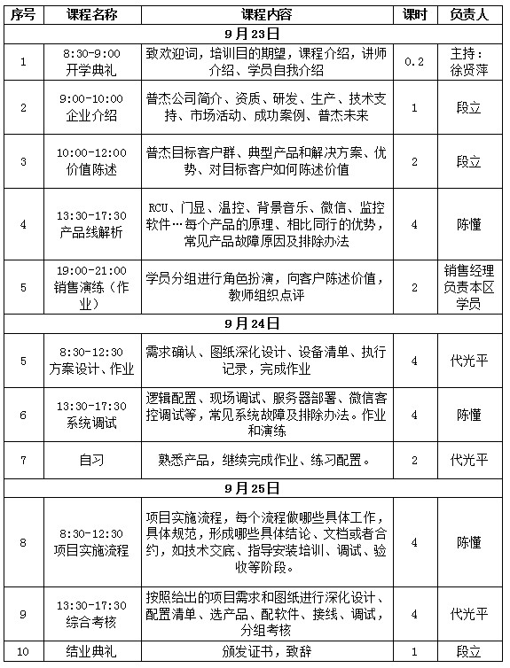 客控系統(tǒng)培訓