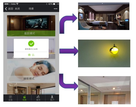 客房控制系統(tǒng)