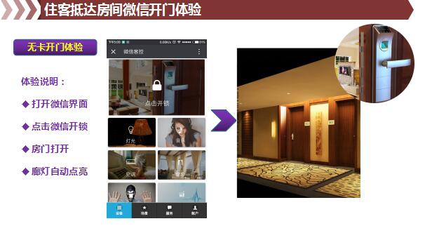 微信開門 微信開門