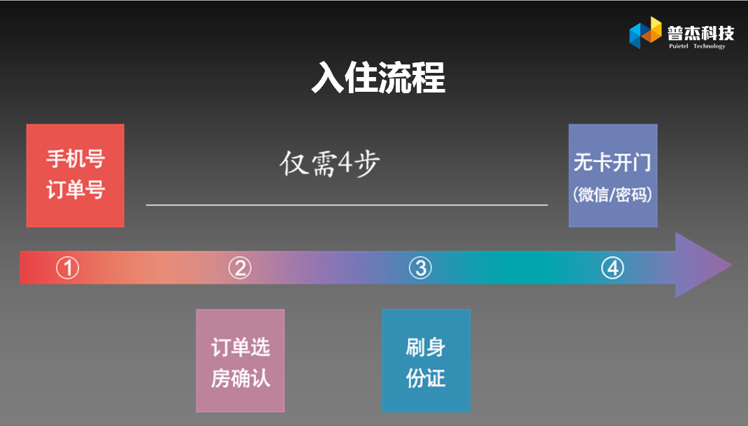 普杰自助機(jī)