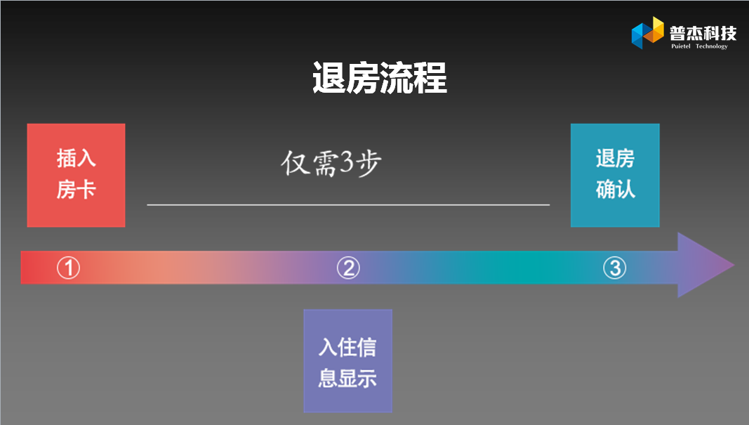 普杰自助機(jī)