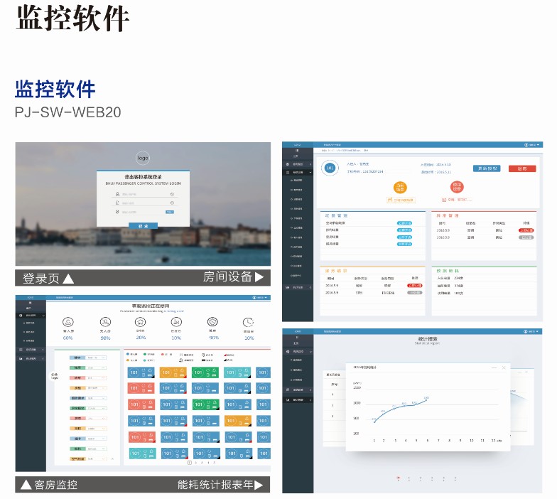 客房控制系統(tǒng)