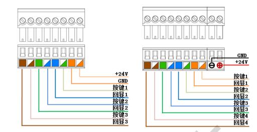 客房控制系統(tǒng)