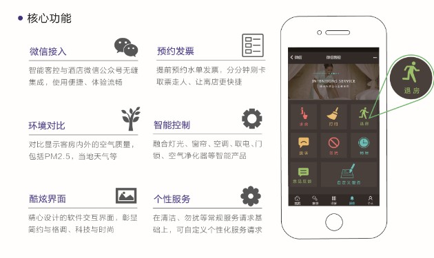 客房控制系統(tǒng)