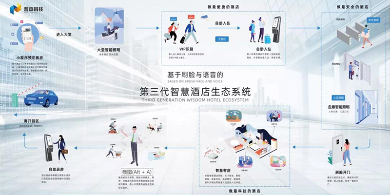 普杰物聯(lián)網(wǎng)簡(jiǎn)介